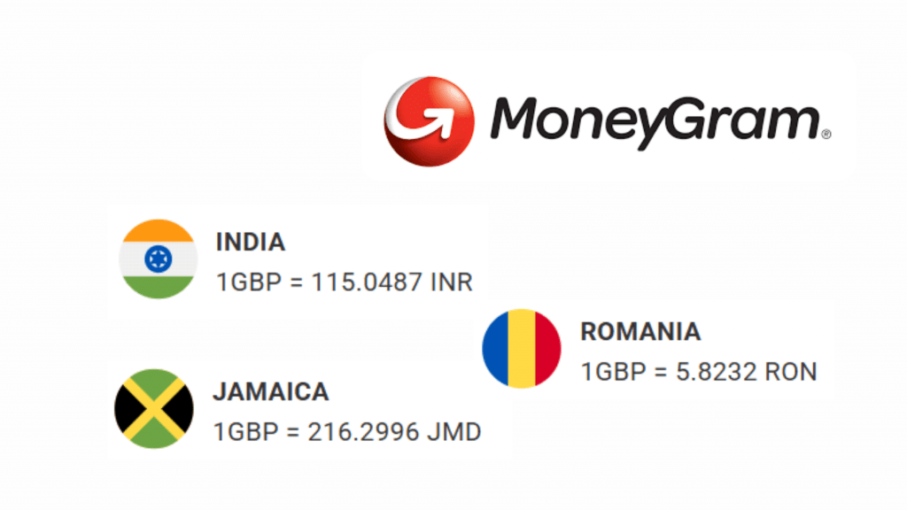 MoneyGram Exchange rate